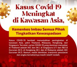 COVID-19 MENINGKAT KEMBALI
